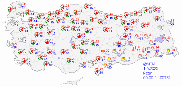 Hava Durumu Tahminleri